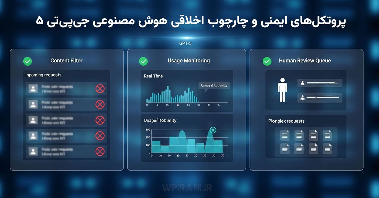 های ایمنی و چارچوب اخلاقی هوش مصنوعی جیپیتی-۵ - سیستم فیلتر محتوا و نظارت انسانی