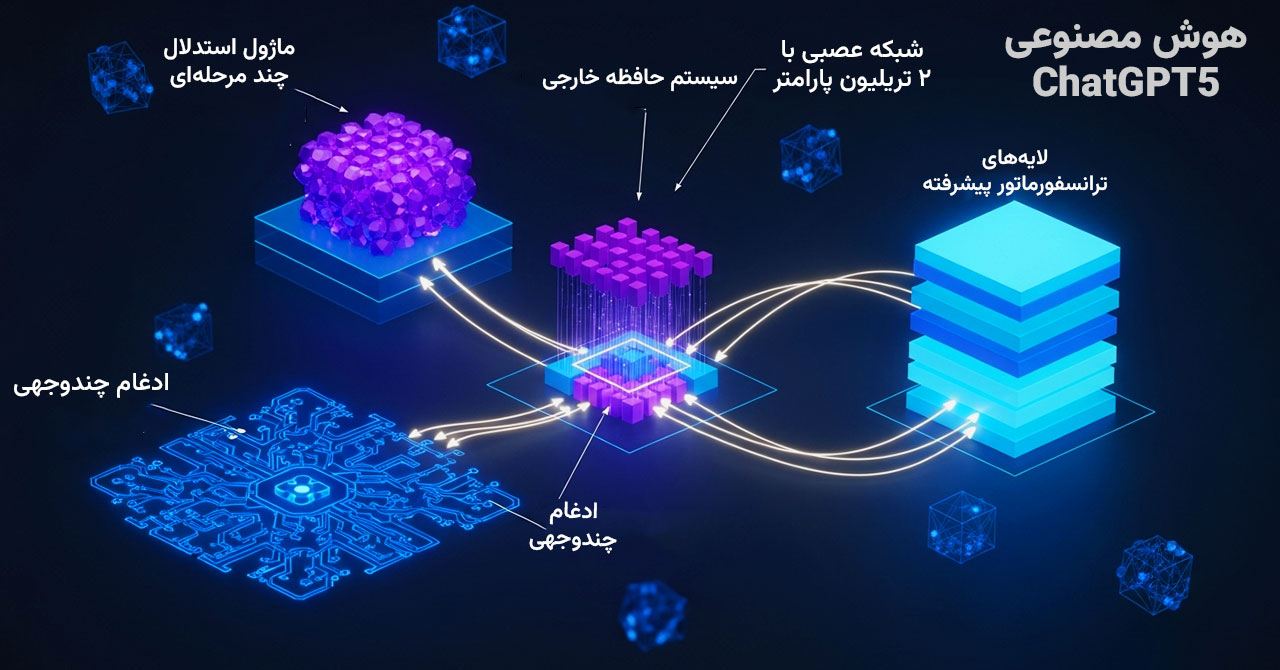 معماری فنی هوش مصنوعی جیپیتی-۵ با ۲ تریلیون پارامتر - سیستم حافظه خارجی و ماژول استدلال چندمرحلهای