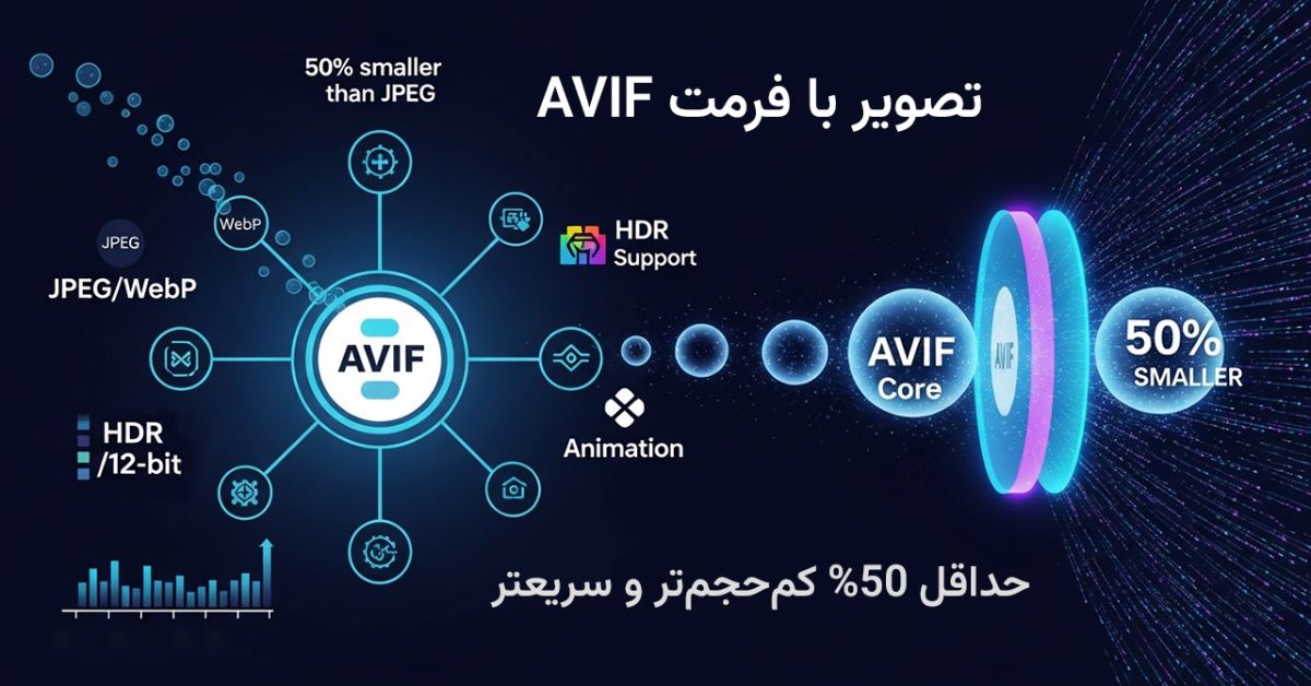 شتاب‌دهنده ذرات کوانتومی AVIF که تصاویر JPEG/WebP را به کره‌های انرژی فوق‌فشرده تبدیل می‌کند