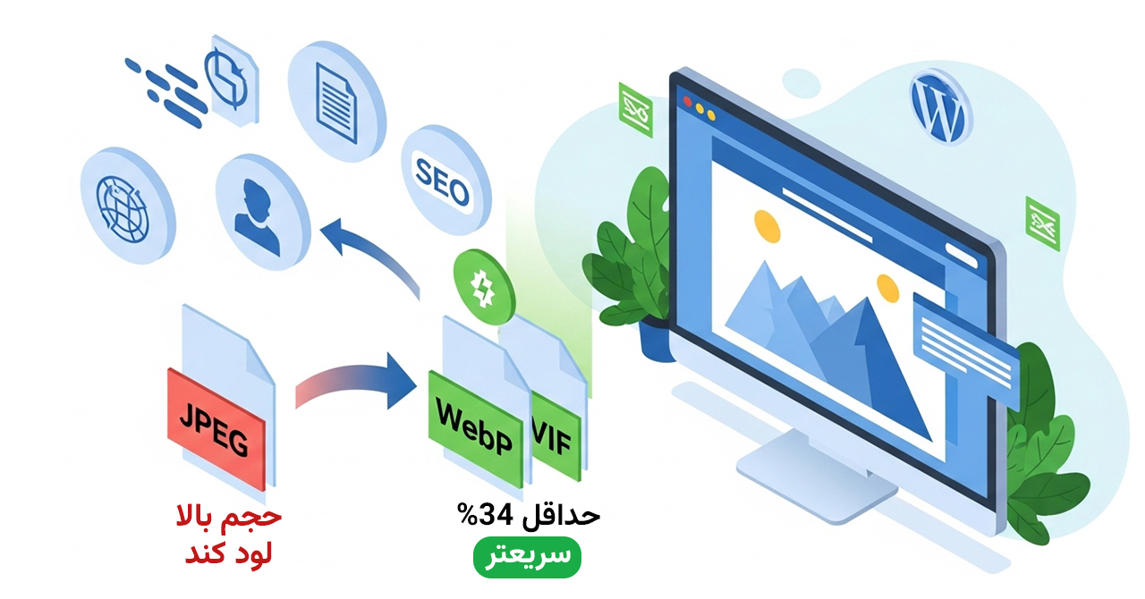 فرمت WebP چیست؟ مقایسه حجم و کیفیت فرمت WebP با JPEG و PNG در وردپرس