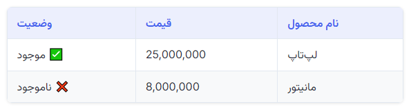 پیش نمایش جدول در ابزار ویرایشگر حرفهای مارکداون